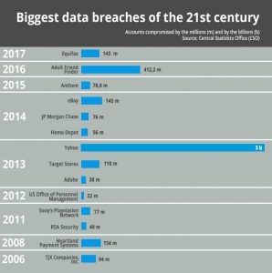 data-protection